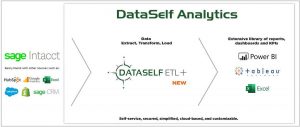 Extract Transform Load Data
