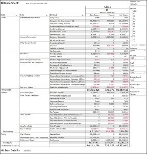 Balance Sheet dashboard