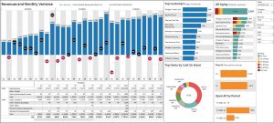 Revenue and Monthly Variance dashboard