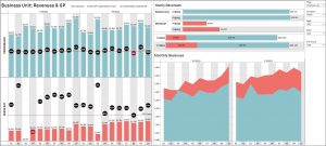 Business Unit: Revenues & GP dashboard