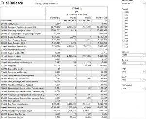 Budgeting dashboard