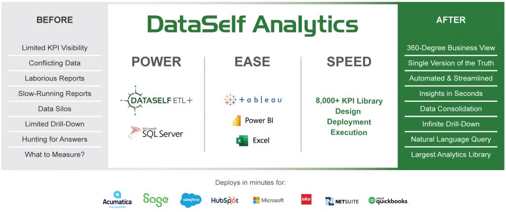 NetSuite BI: Dashboards with Tableau, Power BI, Data Warehousing
