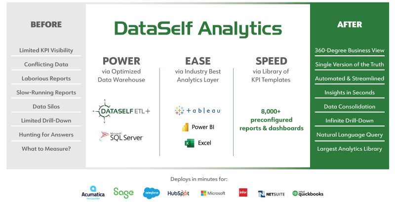 ETL+ Data Warehouse