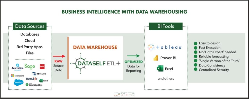 Business Intelligence Versus BI-Based Reporting