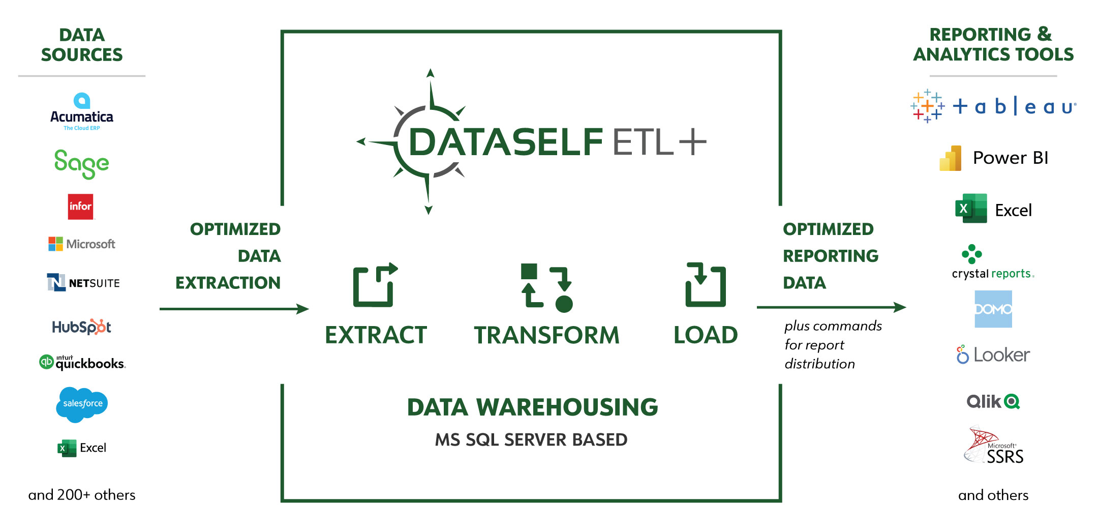 ETL_1004