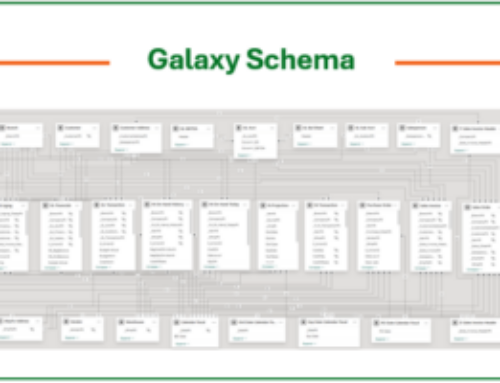 The Next Evolution in Enterprise Reporting: A Galactic View of Your Business Data 