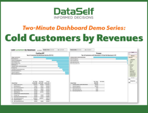 Identify Underperforming Customers, Items, and Sales Reps