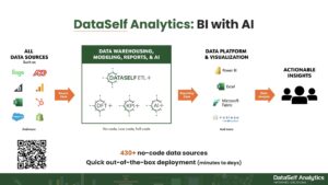 DataSelf Analytics for Sage