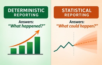 Deterministic reporting versus statistical reporting: what happened versus what could happen