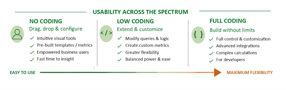 Usability across the spectrum: no coding, low coding, and full coding